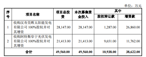 創元科技：擬定增募5億蘇州城投與蘇州文旅包攬認購