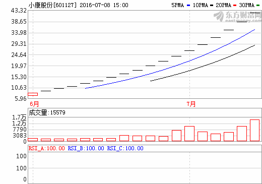 小康股份擬受讓東康新能源100%股權 強化新能源產業鏈布局