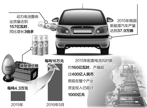 鋰電池產業亟需營造新生態 多管齊下縮短差距 鋰電池產業亟需營造新生態 多管齊下縮短差距