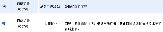 西藏礦業:目前鉻鐵礦價格較年初上漲 西藏礦業:目前鉻鐵礦價格較年初上漲