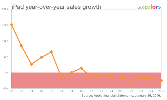 平板電腦“淘金熱”結束了?沒,你還有機會