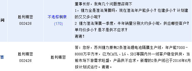 勝利精密:鋰電池隔膜需求旺盛 供不應(yīng)求 勝利精密:鋰電池隔膜需求旺盛 供不應(yīng)求