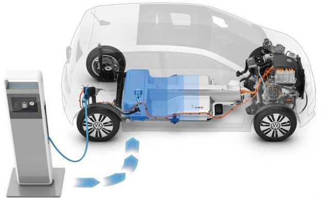 電動(dòng)汽車(chē) 電動(dòng)汽車(chē)