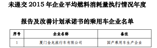 工信部公示2015年乘用車企平均燃料消耗值 工信部公示2015年乘用車企平均燃料消耗值