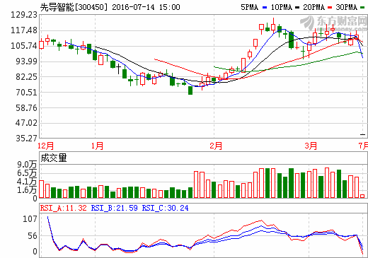 先導智能 先導智能