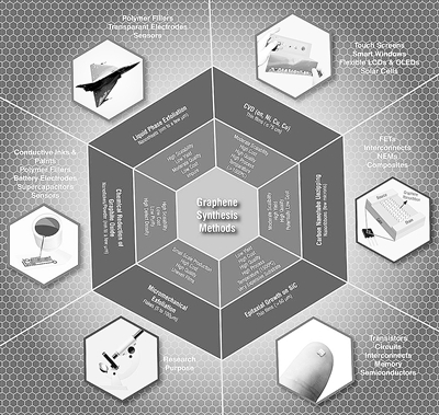 未來3到5年 石墨烯行業會大打專利戰？