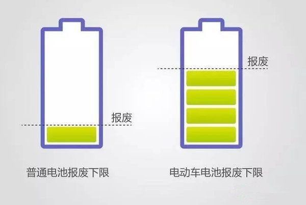 電動汽車也不環保?動力電池回收如何打破瓶頸 電動汽車也不環保?動力電池回收如何打破瓶頸