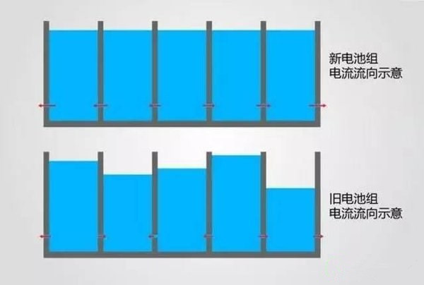 電動汽車也不環保?動力電池回收如何打破瓶頸 電動汽車也不環保?動力電池回收如何打破瓶頸