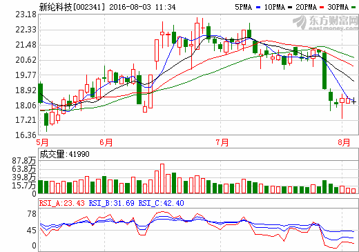 新綸科技：鋁塑膜項目交割正順利進行