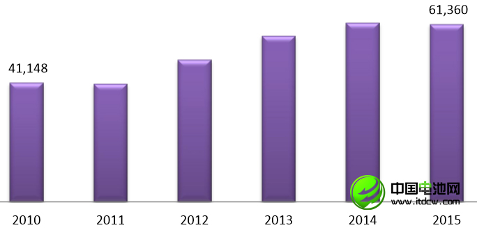 李冰心：中國鋰消費(fèi)快速增長 鋰資源開發(fā)進(jìn)程緩慢