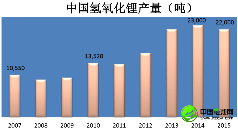 李冰心：中國鋰消費(fèi)快速增長 鋰資源開發(fā)進(jìn)程緩慢