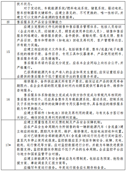 新能源汽車生產(chǎn)企業(yè)準(zhǔn)入條件及審查要求