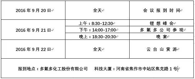 多氟多新能源：“中國新能源全產(chǎn)業(yè)鏈鋰想峰會(huì)”通知