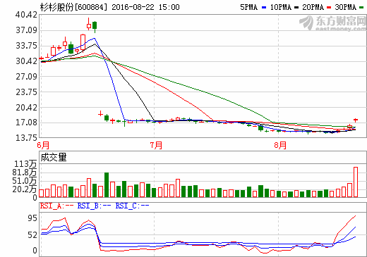 1471859346566749.png 杉杉控股.png