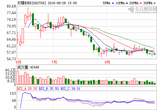 天賜材料 天賜材料