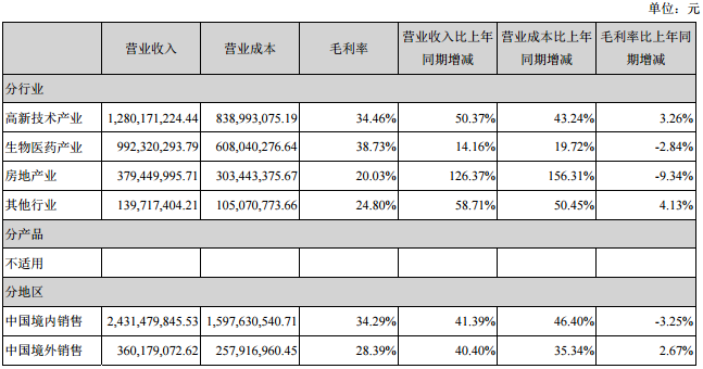 中國寶安 中國寶安