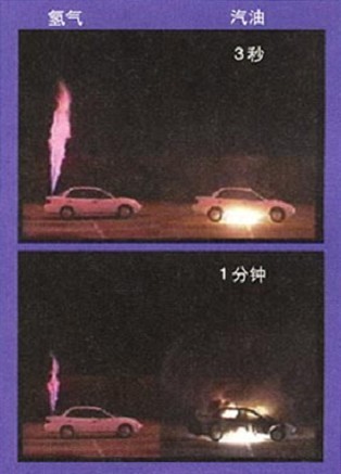 完善的氫能源垂直產業鏈 中國氫燃料電池汽車已到量產階段? ? 完善的氫能源垂直產業鏈 中國氫燃料電池汽車已到量產階段? ?