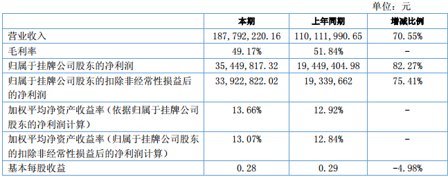 聯贏激光 聯贏激光