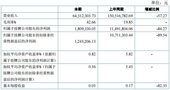 星和眾工 星和眾工