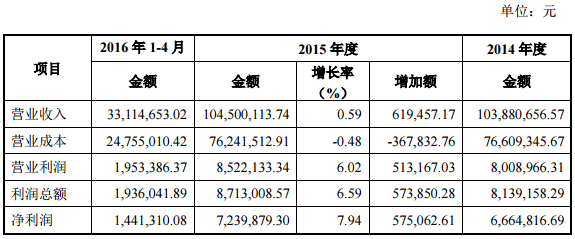 松石科技 松石科技