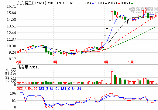 東方精工 東方精工
