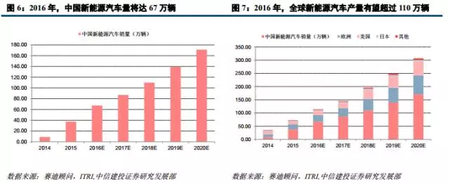 鋰電材料之 PCB板材漲價主因的“鋰電銅箔超級成長周期”
