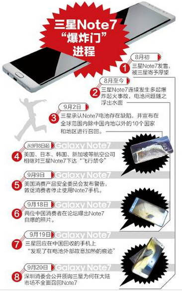 三星Note7手機 三星Note7手機