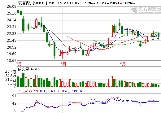 堅(jiān)瑞消防 堅(jiān)瑞消防