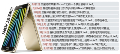 三星手機(jī)電池羅生門調(diào)查：國(guó)行兩炸 華為躺槍