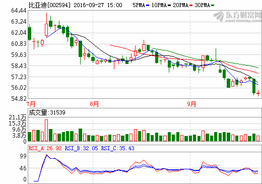231家公司三季報凈利增幅翻番 鋰電池等行業(yè)向好 231家公司三季報凈利增幅翻番 鋰電池等行業(yè)向好
