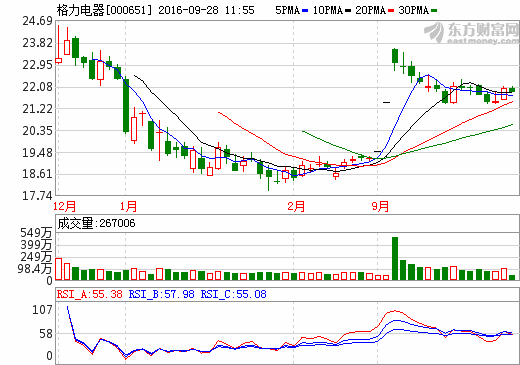 1475035127407855.png 格力電器.png