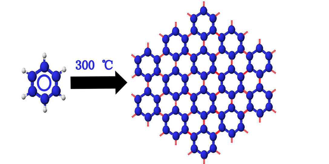 三年瘋狂成長 石墨烯企業面臨第一場“生死大洗牌”? 三年瘋狂成長 石墨烯企業面臨第一場“生死大洗牌”?