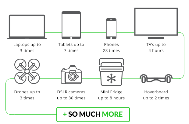 簡(jiǎn)直是充電寶中的戰(zhàn)斗機(jī) 居然能給筆記本充電