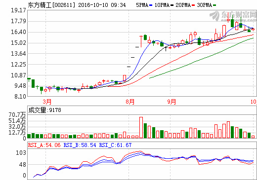 東方精工 東方精工