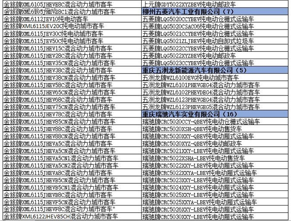 為何工信部在288批新車公告中暫停生產了多達1617款車型？
