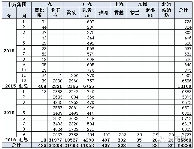 乘聯(lián)會：9月新能源乘用車銷3萬輛 普混首超插混