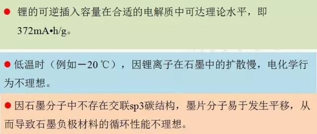 石墨烯基鋰電池的消息刷屏背后 是行業急功近利的心態在作怪？