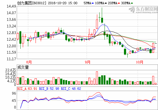 創(chuàng)力集團(tuán)控股股東“代購(gòu)”新能源資產(chǎn) 擬購(gòu)億能電子70.37%股權(quán)