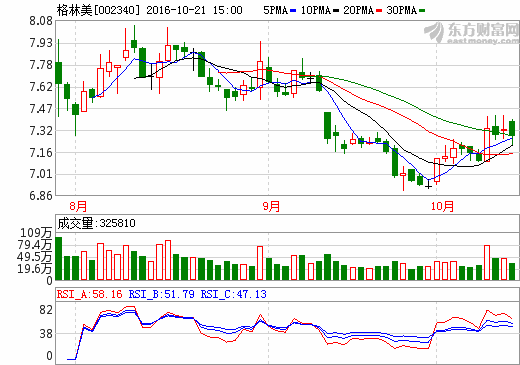 格林美：簽署三元動力電池正極材料前驅體加工戰略合作協議