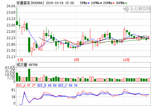 宇通客車 宇通客車