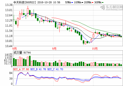 中天科技 中天科技