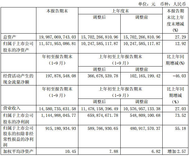 中天科技 中天科技