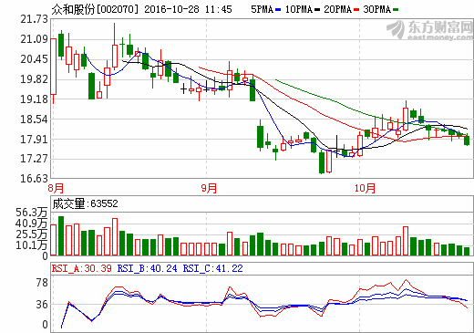 眾和股份 眾和股份