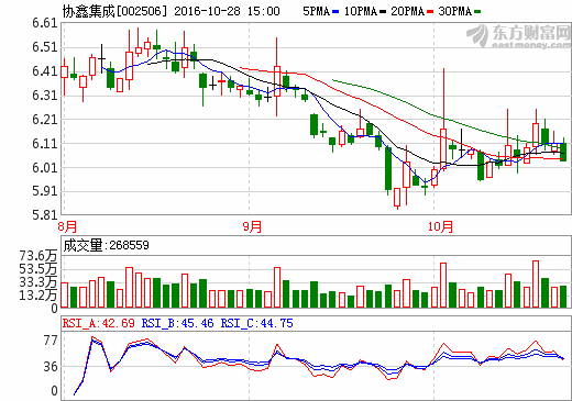 協(xié)鑫集成 協(xié)鑫集成