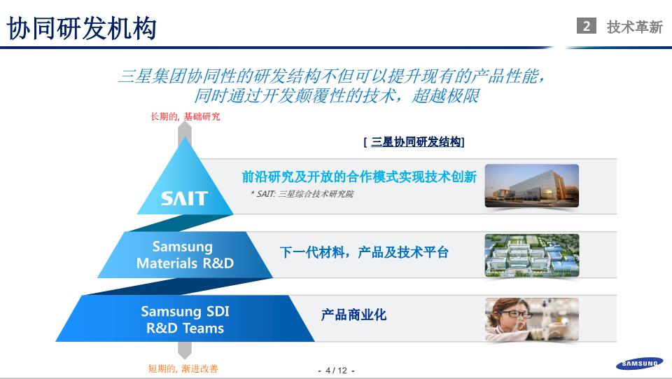 鄭世雄:三星SDI動力電池安全技術發展方向 鄭世雄:三星SDI動力電池安全技術發展方向