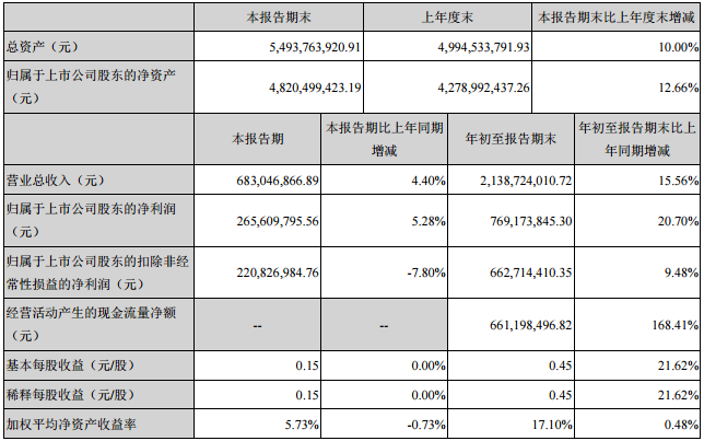 三環集團 三環集團