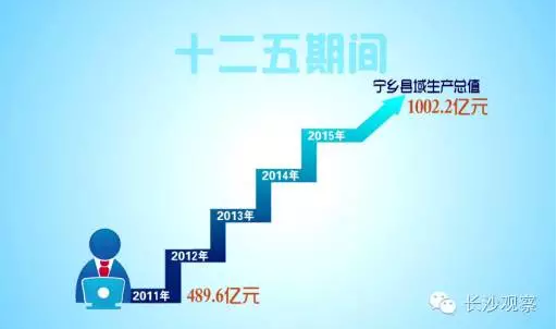 對話周輝:寧鄉要建設“國家中心城市的工業區” 對話周輝:寧鄉要建設“國家中心城市的工業區”