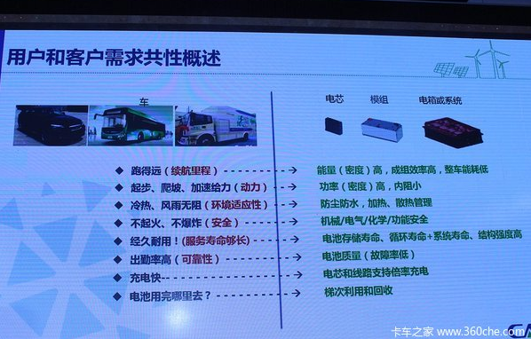 新能源物流車電動(dòng)化的發(fā)展 機(jī)遇與陷阱同在