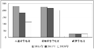 石墨烯鋰電池應用顯優勢 導電添加劑產業化提速 石墨烯鋰電池應用顯優勢 導電添加劑產業化提速