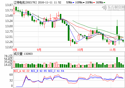 江特電機(jī) 江特電機(jī)